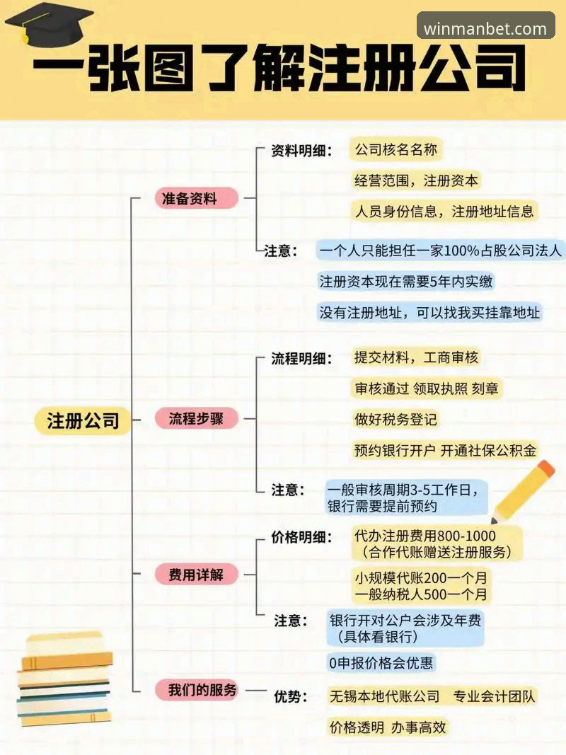 Manbet官方网站靠谱吗？技术评测与注册流程详解