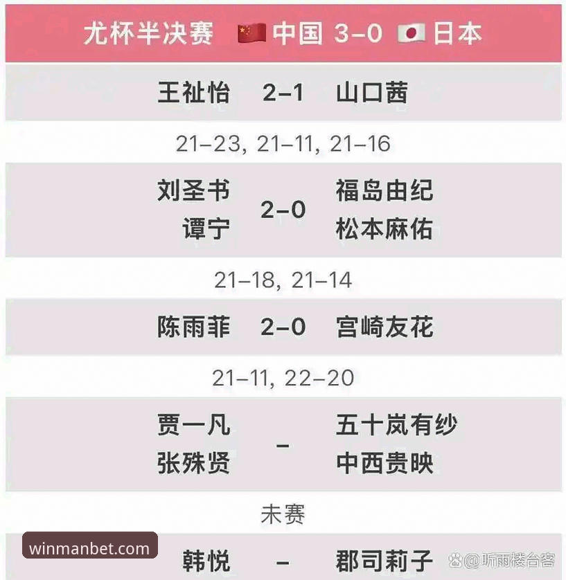 2026尤伯杯半决赛深度分析：中国队3-0横扫日本，王者底蕴全面解析